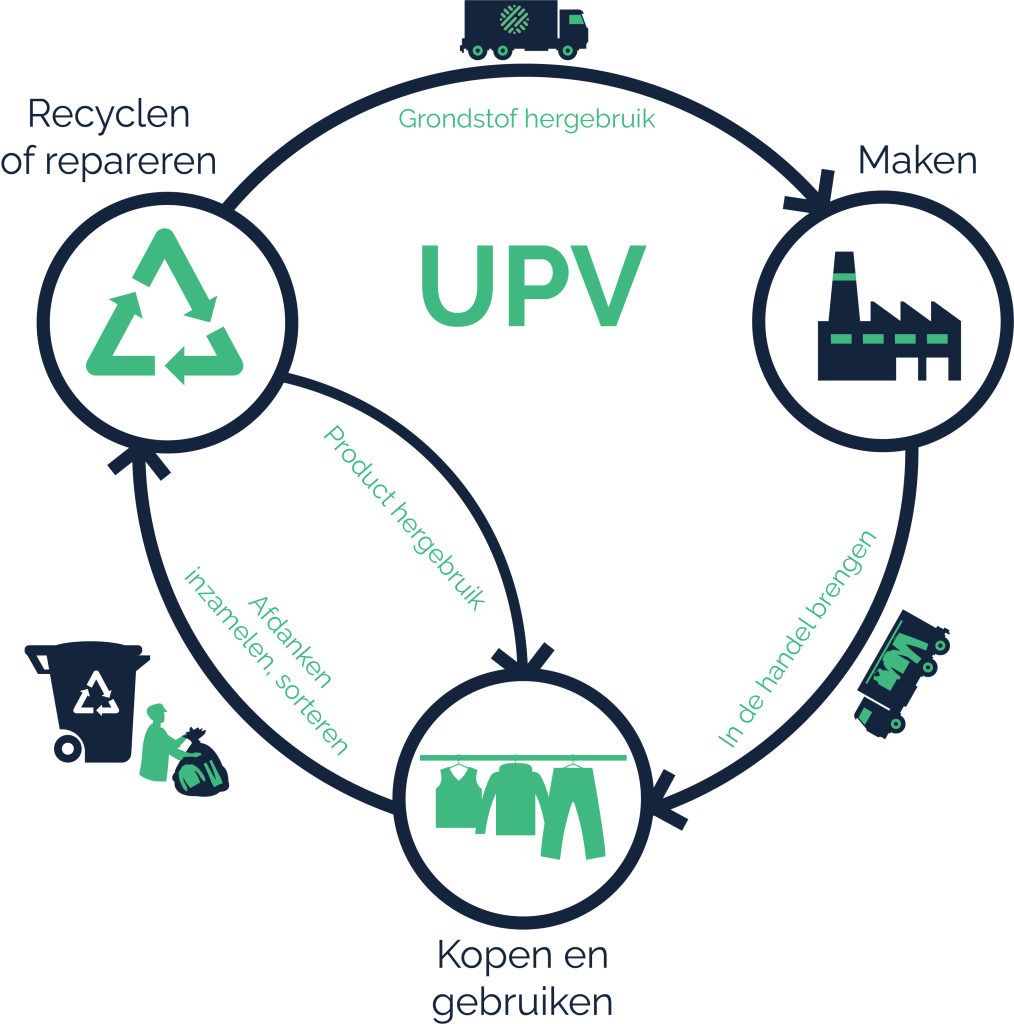 UPV